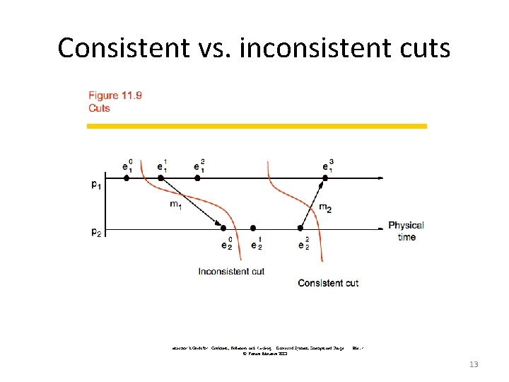 Consistent vs. inconsistent cuts 13 
