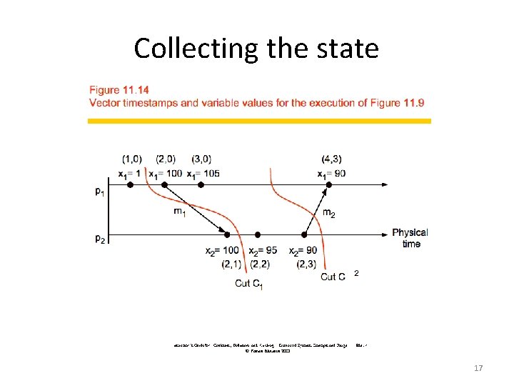 Collecting the state 17 