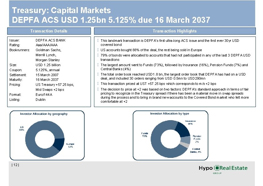 Treasury: Capital Markets DEPFA ACS USD 1. 25 bn 5. 125% due 16 March