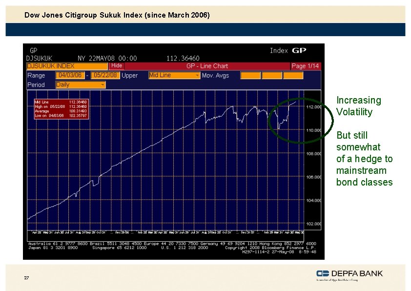 Dow Jones Citigroup Sukuk Index (since March 2006) Increasing Volatility But still somewhat of