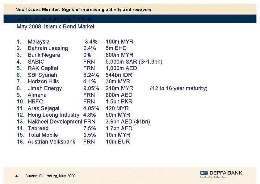 New Issues Monitor: Signs of increasing activity and recovery Many Investment and Corporate Banks