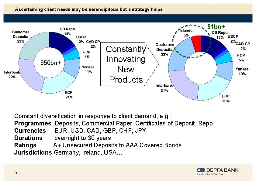 Ascertaining client needs may be serendipitous but a strategy helps $1 bn+ $50 bn+