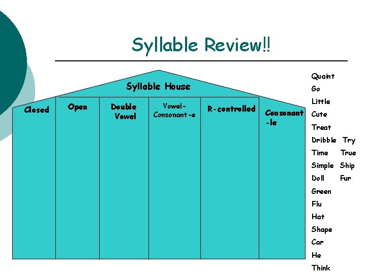 Syllable Review!! Quaint Syllable House Closed Open Double Vowel. Consonant-e Go R-controlled Little Consonant