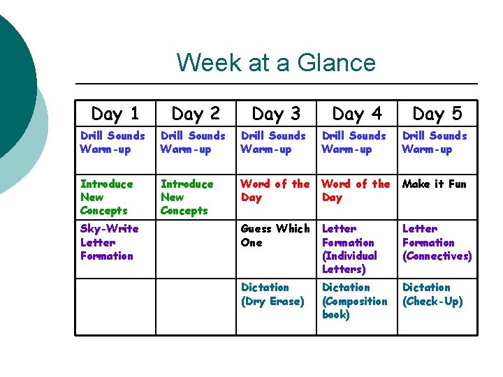 Week at a Glance Day 1 Day 2 Day 3 Day 4 Day 5