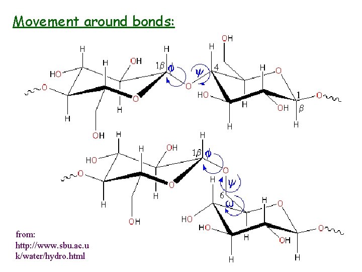 Movement around bonds: from: http: //www. sbu. ac. u k/water/hydro. html 