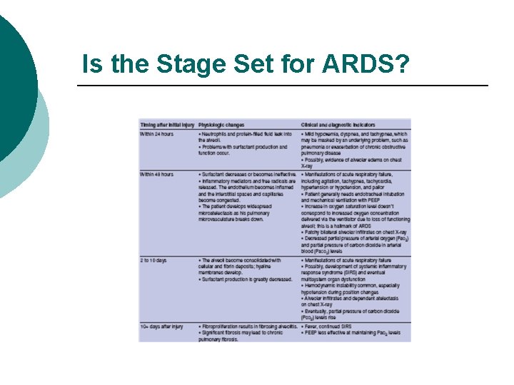 Is the Stage Set for ARDS? 