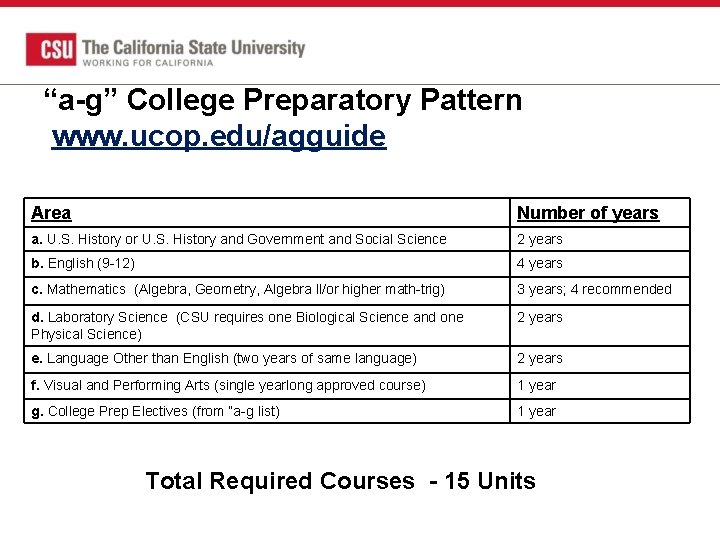 “a-g” College Preparatory Pattern www. ucop. edu/agguide Area Number of years a. U. S.