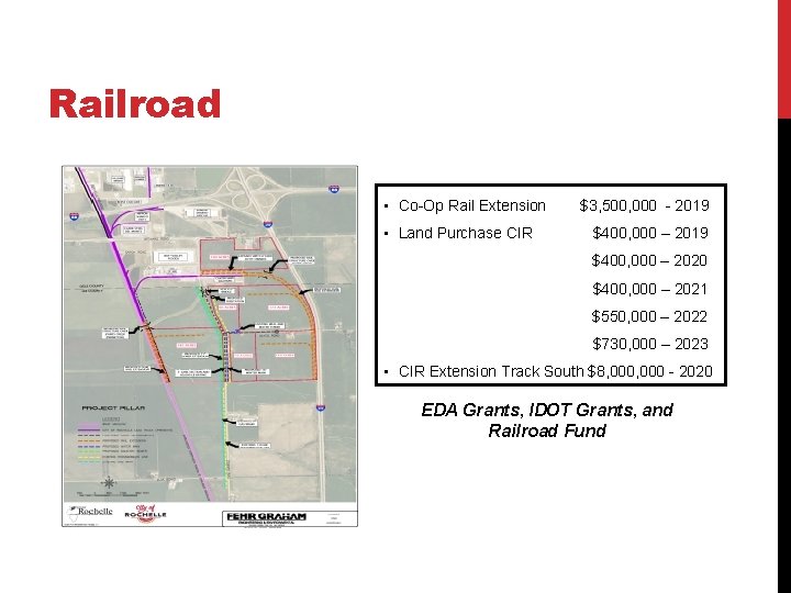 Railroad • Co-Op Rail Extension • Land Purchase CIR $3, 500, 000 - 2019
