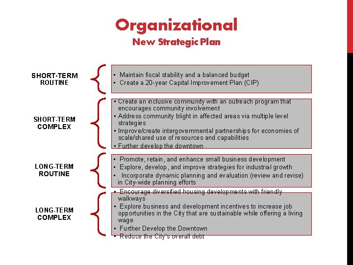 Organizational New Strategic Plan SHORT-TERM ROUTINE SHORT-TERM COMPLEX LONG-TERM ROUTINE LONG-TERM COMPLEX • Maintain