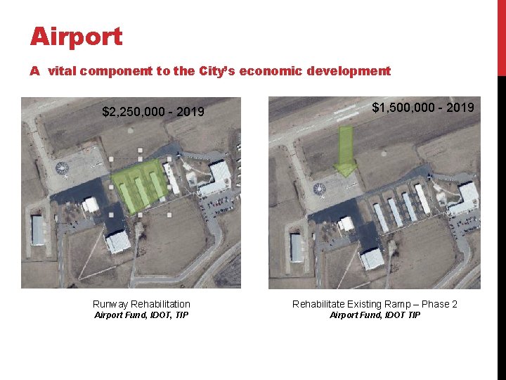 Airport A vital component to the City’s economic development $2, 250, 000 - 2019