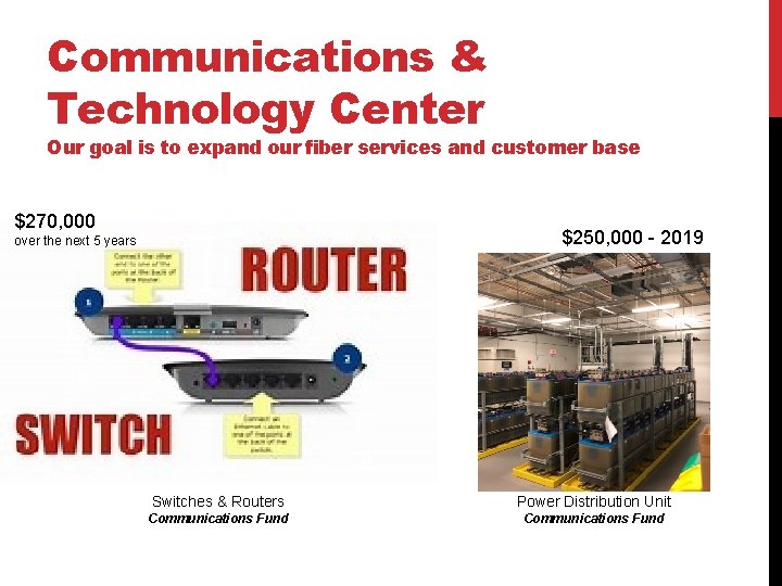 Communications & Technology Center Our goal is to expand our fiber services and customer