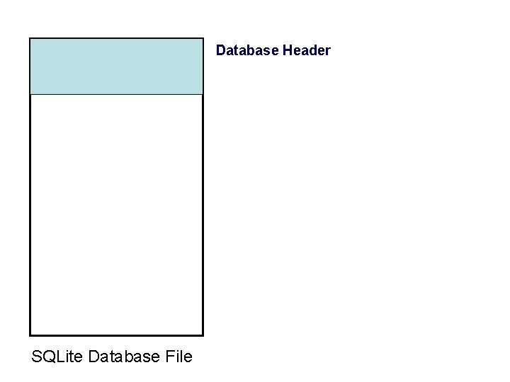Database Header SQLite Database File 