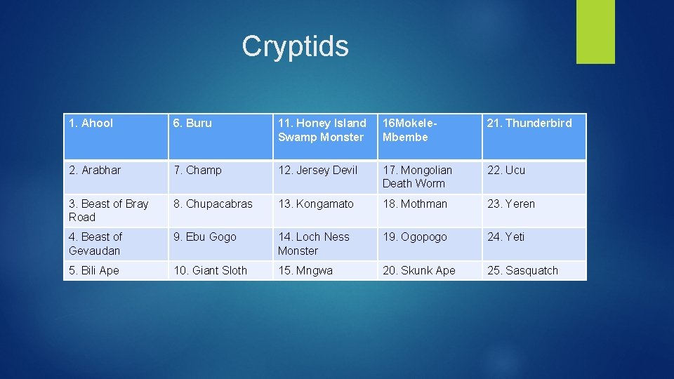 Cryptids 1. Ahool 6. Buru 11. Honey Island Swamp Monster 16 Mokele. Mbembe 21.