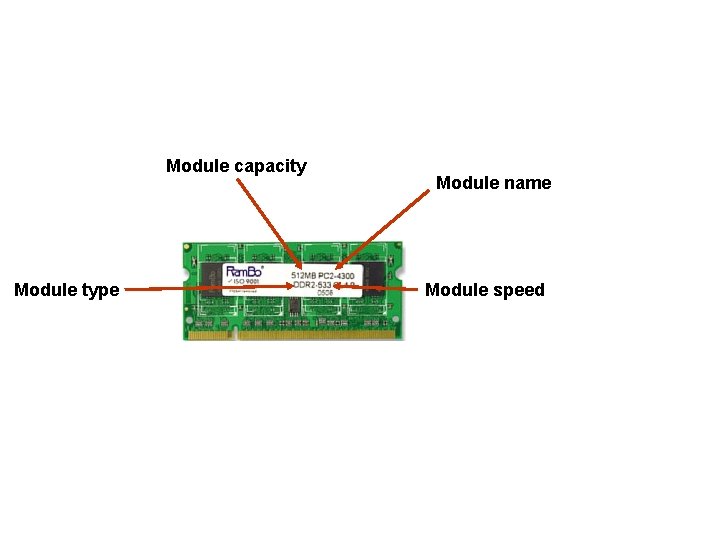 Module capacity Module type Module name Module speed 
