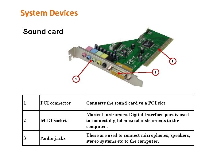 System Devices Sound card 1 2 3 1 PCI connector Connects the sound card