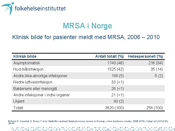 MRSA i Norge Klinisk bilde for pasienter meldt med MRSA, 2006 – 2010 Klinisk