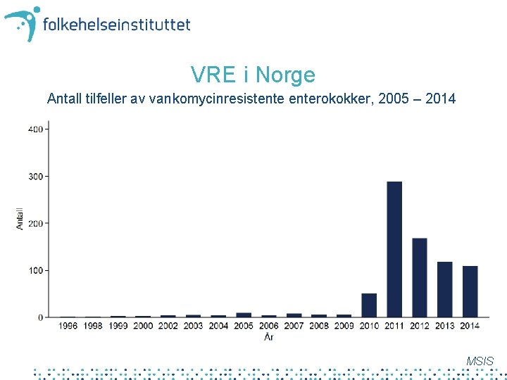 VRE i Norge Antall tilfeller av vankomycinresistenterokokker, 2005 – 2014 MSIS 