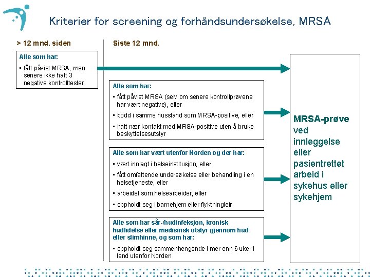 Kriterier for screening og forhåndsundersøkelse, MRSA > 12 mnd. siden Siste 12 mnd. Alle