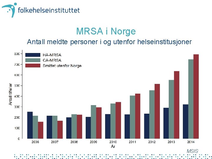 MRSA i Norge Antall meldte personer i og utenfor helseinstitusjoner MSIS 