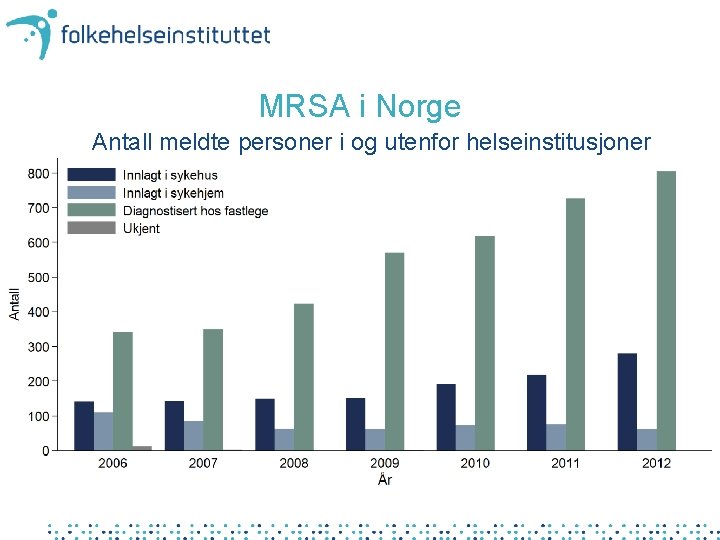 MRSA i Norge Antall meldte personer i og utenfor helseinstitusjoner 