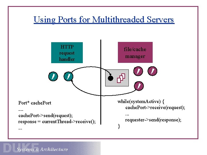 Using Ports for Multithreaded Servers HTTP request handler Port* cache. Port. . cache. Port->send(request);