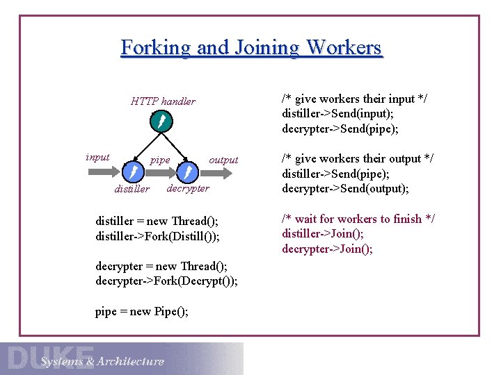 Forking and Joining Workers /* give workers their input */ distiller->Send(input); decrypter->Send(pipe); HTTP handler