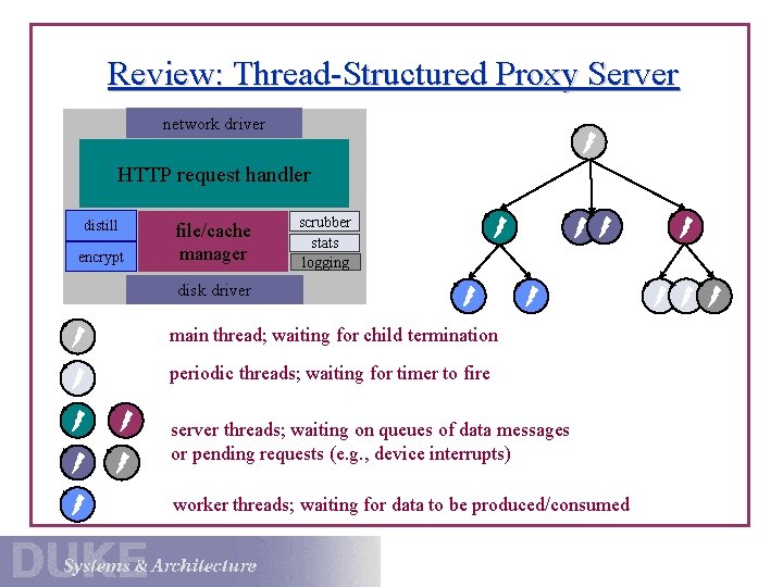 Review: Thread-Structured Proxy Server network driver HTTP request handler distill encrypt file/cache manager scrubber