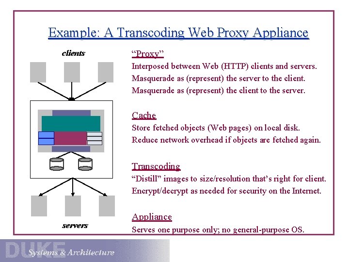 Example: A Transcoding Web Proxy Appliance clients “Proxy” Interposed between Web (HTTP) clients and