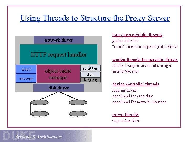 Using Threads to Structure the Proxy Server long-term periodic threads network driver gather statistics