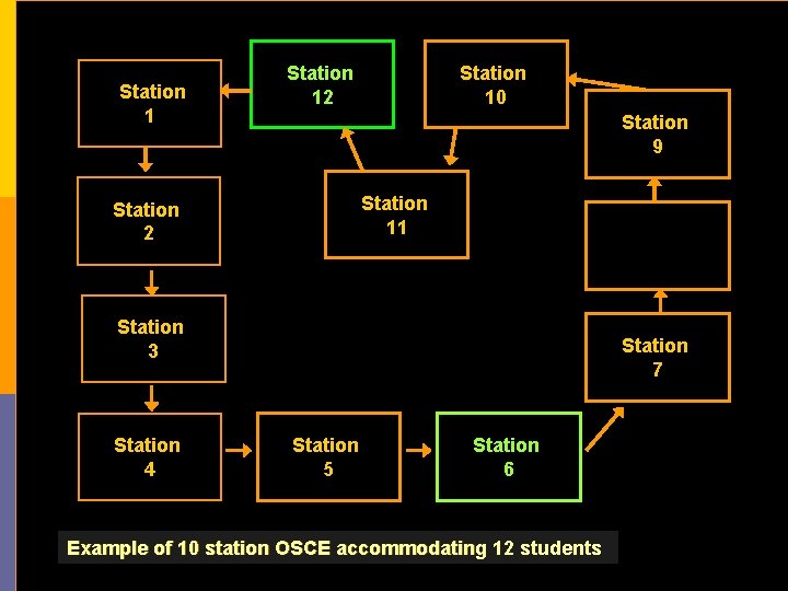 Station 12 Station 10 Station 9 Station 11 Station 2 Station 8 Station 3