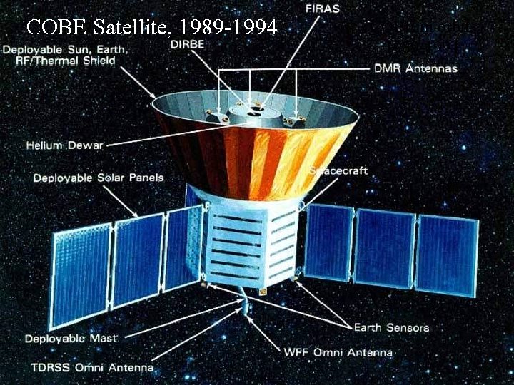 COBE Satellite, 1989 -1994 COBE in orbit, 1989 -1994 