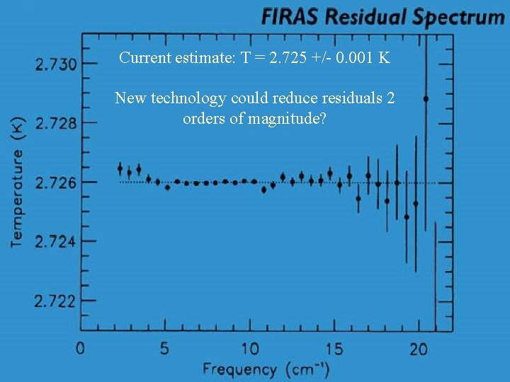 Current estimate: T = 2. 725 +/- 0. 001 K New technology could reduce