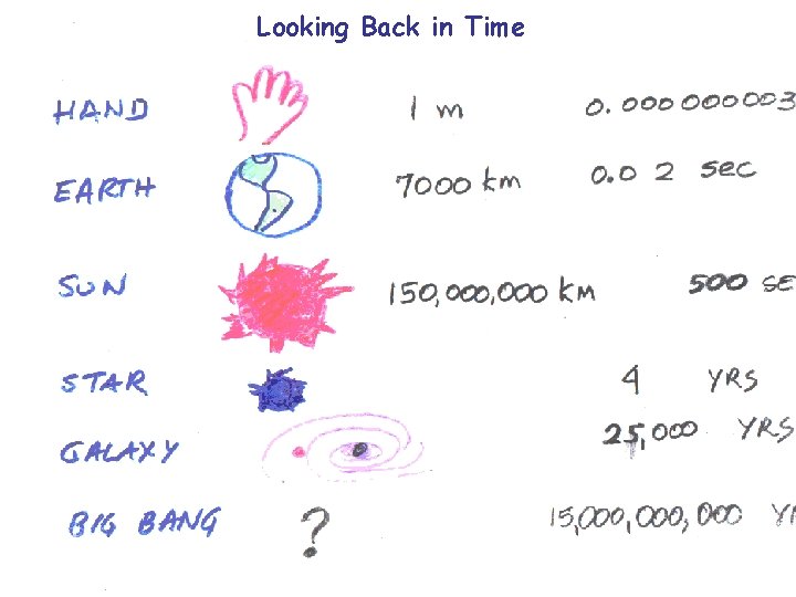 Looking Back in Time 