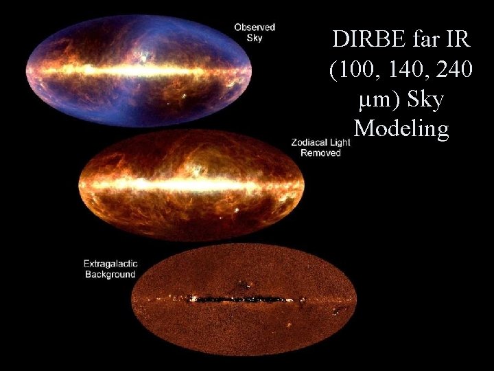 DIRBE far IR (100, 140, 240 µm) Sky Modeling 