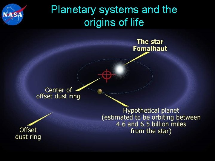 Planetary systems and the origins of life 