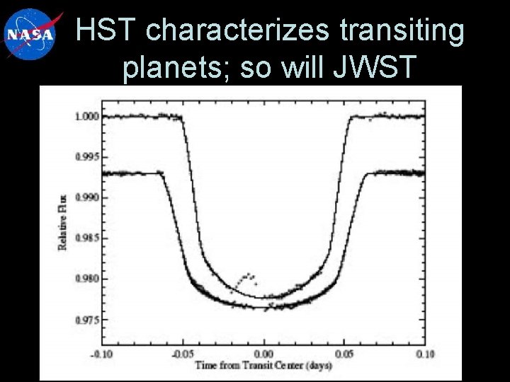 HST characterizes transiting planets; so will JWST HST: planet transits star 