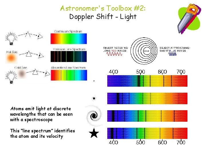 Astronomer's Toolbox #2: Doppler Shift - Light Atoms emit light at discrete wavelengths that