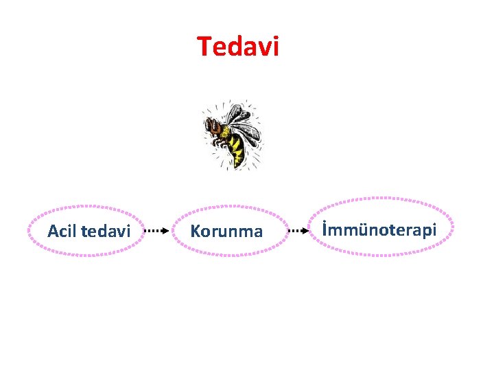 Tedavi Acil tedavi Korunma İmmünoterapi 