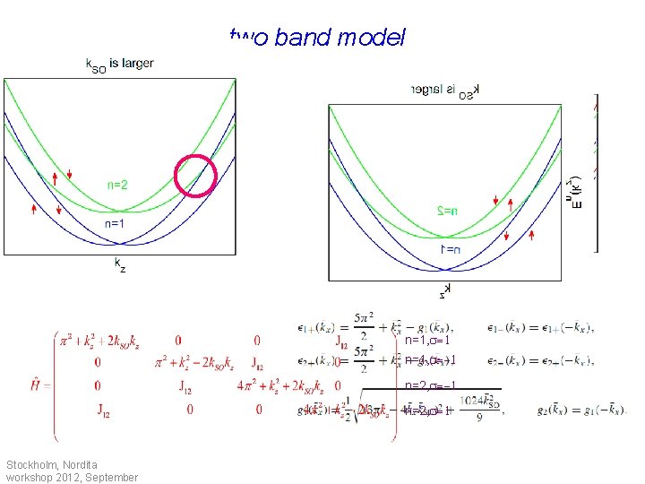 two band model n=1, s=1 n=1, s=-1 n=2, s=1 Stockholm, Nordita workshop 2012, September
