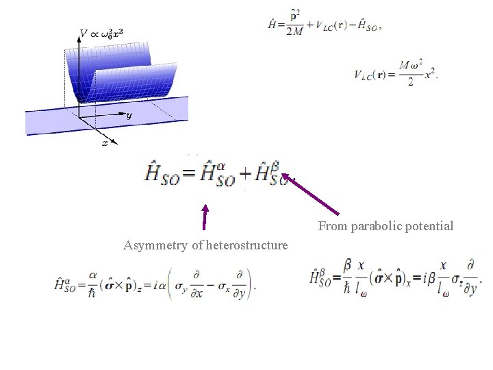 From parabolic potential Asymmetry of heterostructure 