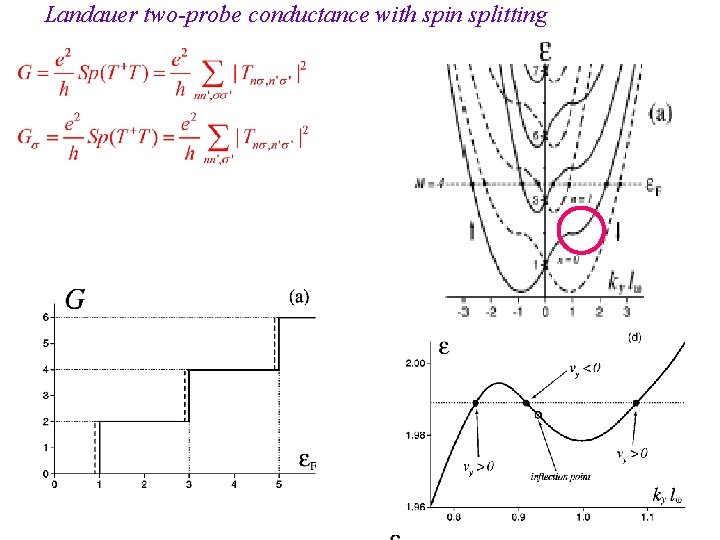 Landauer two-probe conductance with spin splitting 