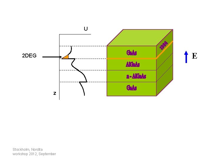 U E 2 DEG z Stockholm, Nordita workshop 2012, September 