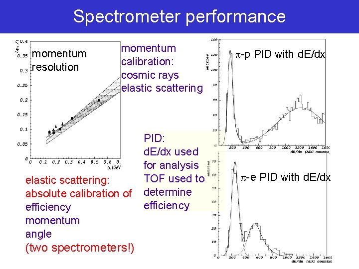 Spectrometer performance momentum resolution momentum calibration: cosmic rays elastic scattering: absolute calibration of efficiency