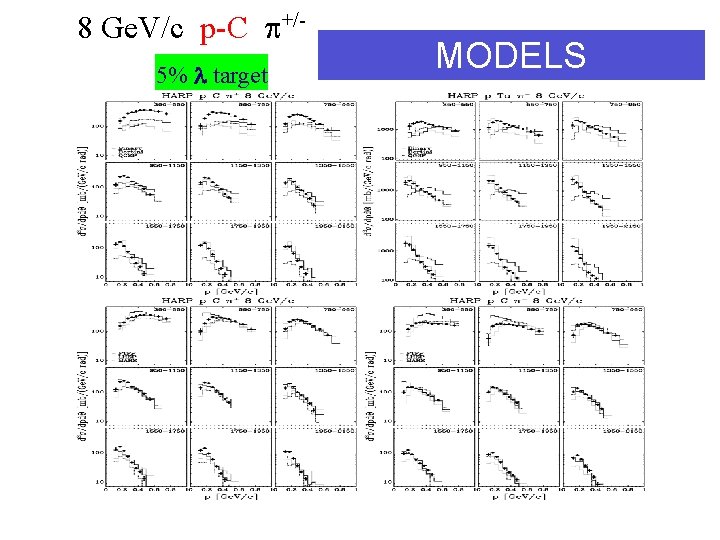 8 Ge. V/c p-C +/5% target MODELS 
