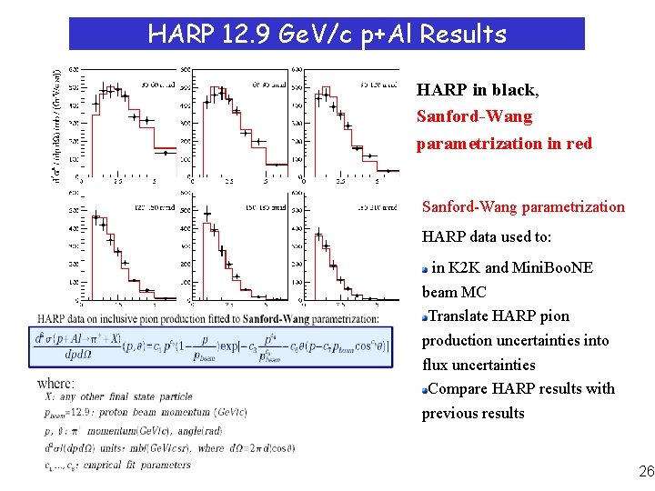 HARP 12. 9 Ge. V/c p+Al Results HARP in black, Sanford-Wang parametrization in red
