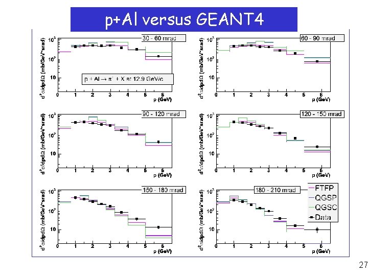 p+Al versus GEANT 4 27 