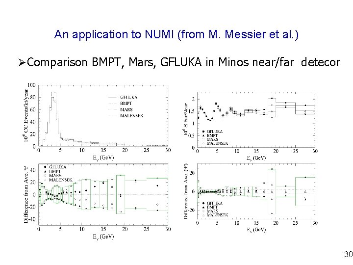 An application to NUMI (from M. Messier et al. ) ØComparison BMPT, Mars, GFLUKA