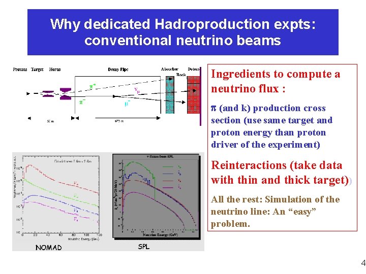 Why dedicated Hadroproduction expts: conventional neutrino beams Ingredients to compute a neutrino flux :