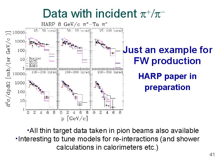 Data with incident Just an example for FW production HARP paper in preparation •