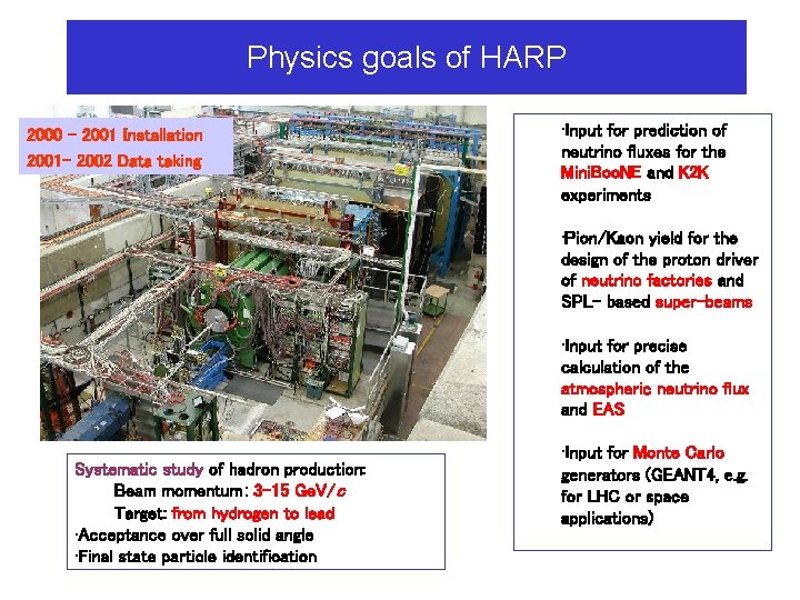 Physics goals of HARP 2000 – 2001 Installation 2001 - 2002 Data taking •